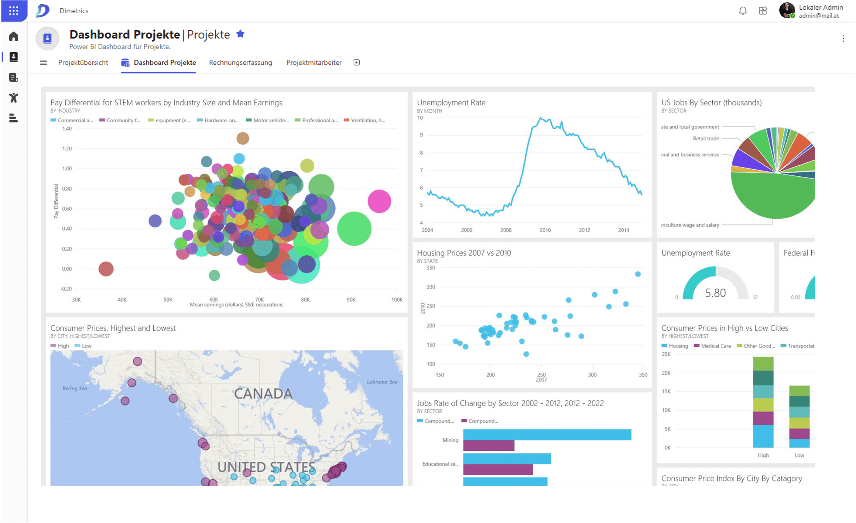 Power BI